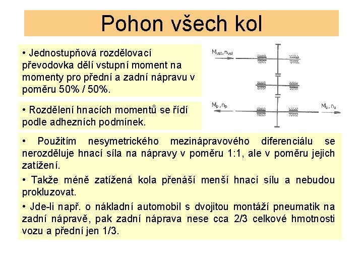 Pohon všech kol • Jednostupňová rozdělovací převodovka dělí vstupní moment na momenty pro přední