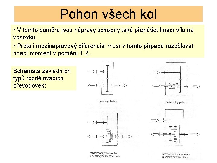 Pohon všech kol • V tomto poměru jsou nápravy schopny také přenášet hnací sílu
