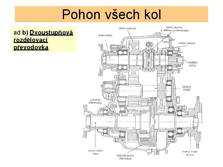 Pohon všech kol ad b) Dvoustupňová rozdělovací převodovka 