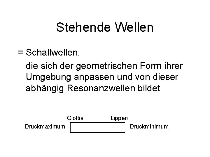 Stehende Wellen = Schallwellen, die sich der geometrischen Form ihrer Umgebung anpassen und von