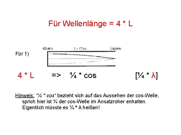 Für Wellenlänge = 4 * L Für 1) 4*L => ¼ * cos [¼