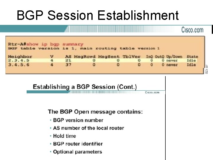 BGP Session Establishment 