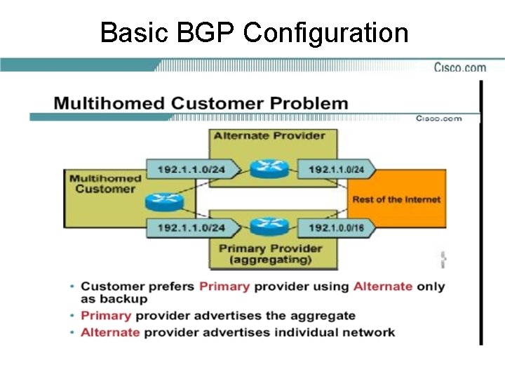 Basic BGP Configuration 