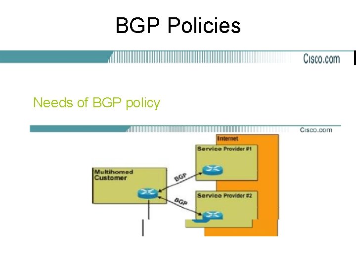 BGP Policies Needs of BGP policy 