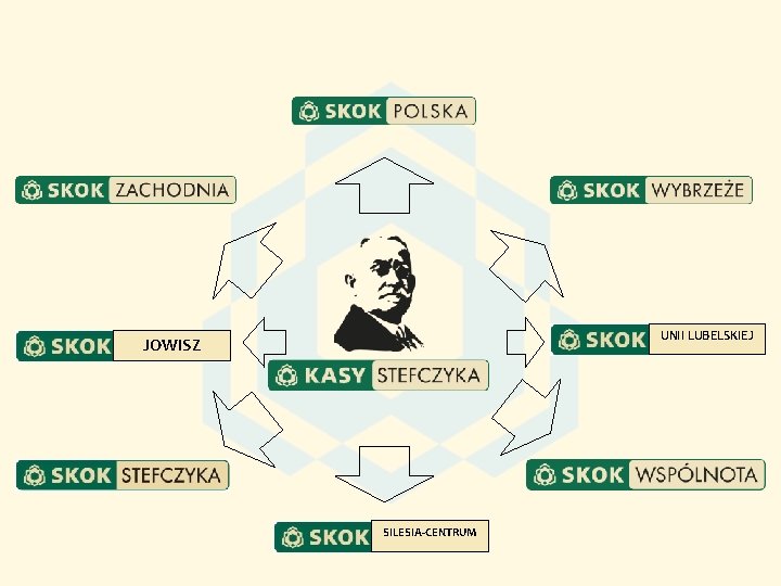 UNII LUBELSKIEJ JOWISZ SILESIA-CENTRUM 