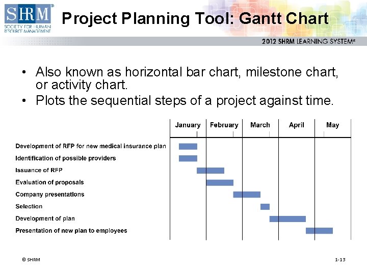 Project Planning Tool: Gantt Chart • Also known as horizontal bar chart, milestone chart,