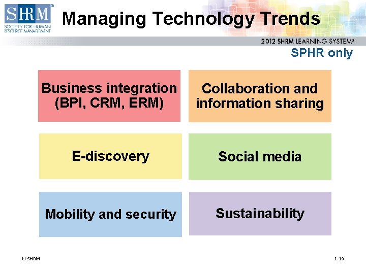 Managing Technology Trends SPHR only © SHRM Business integration (BPI, CRM, ERM) Collaboration and