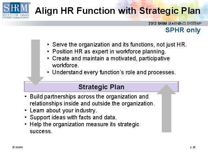 Align HR Function with Strategic Plan SPHR only • Serve the organization and its