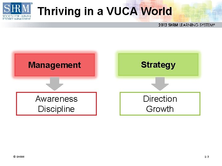 Thriving in a VUCA World © SHRM Management Strategy Awareness Discipline Direction Growth 1