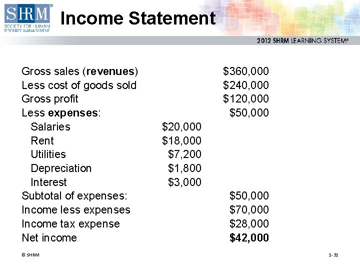 Income Statement Gross sales (revenues) Less cost of goods sold Gross profit Less expenses: