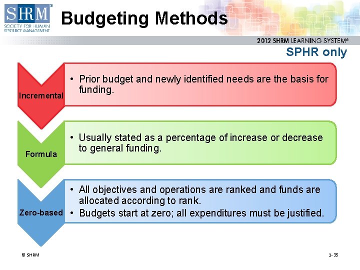 Budgeting Methods SPHR only Incremental Formula Zero-based © SHRM • Prior budget and newly