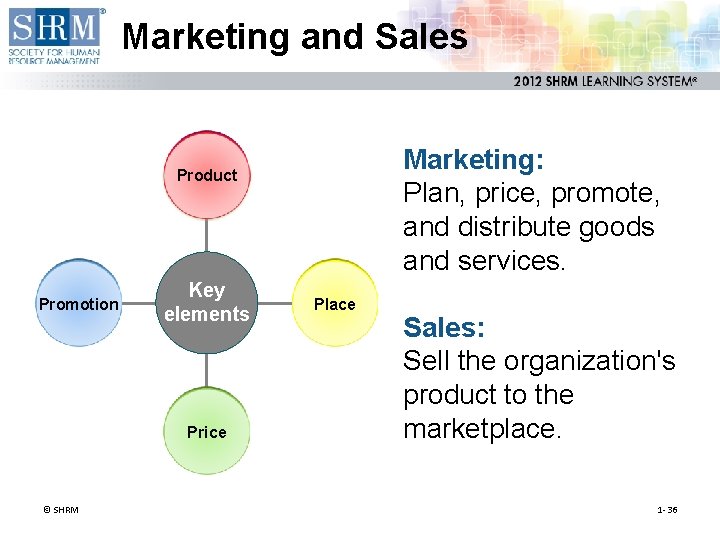 Marketing and Sales Marketing: Plan, price, promote, and distribute goods and services. Product Promotion