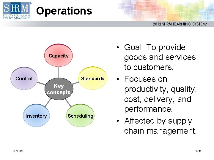 Operations Capacity Standards Control Key concepts Inventory © SHRM Scheduling • Goal: To provide