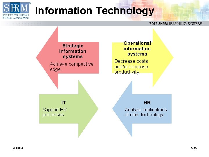 Information Technology Strategic information systems Achieve competitive edge. IT Support HR processes. © SHRM
