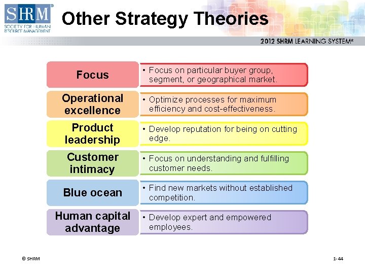 Other Strategy Theories Focus • Focus on particular buyer group, segment, or geographical market.