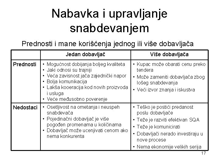 Nabavka i upravljanje snabdevanjem Prednosti i mane korišćenja jednog ili više dobavljača Prednosti Jedan