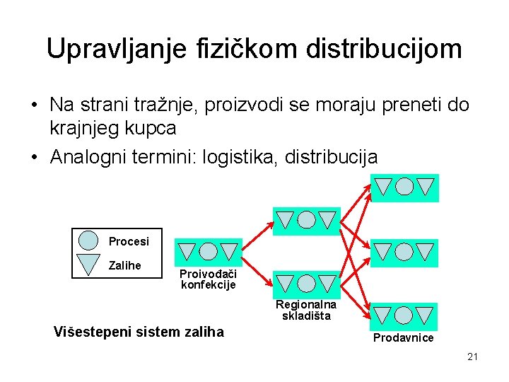 Upravljanje fizičkom distribucijom • Na strani tražnje, proizvodi se moraju preneti do krajnjeg kupca