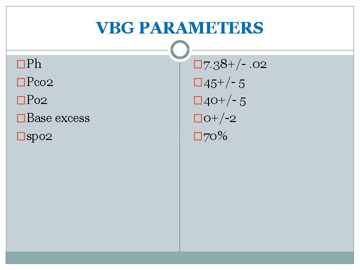 VBG PARAMETERS �Ph � 7. 38+/-. 02 �Pco 2 � 45+/- 5 �Po 2