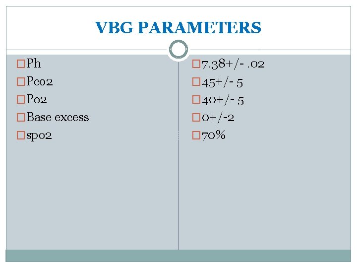 VBG PARAMETERS �Ph � 7. 38+/-. 02 �Pco 2 � 45+/- 5 �Po 2