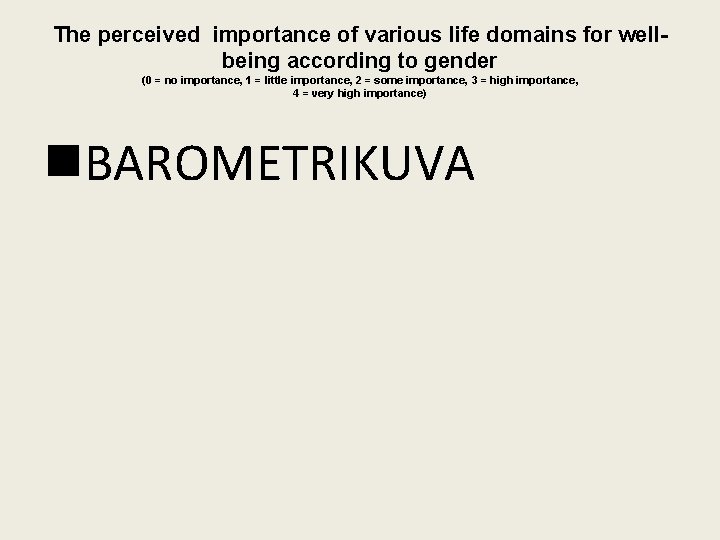 The perceived importance of various life domains for wellbeing according to gender (0 =