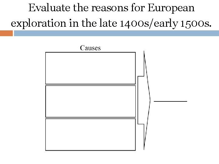 Evaluate the reasons for European exploration in the late 1400 s/early 1500 s. 