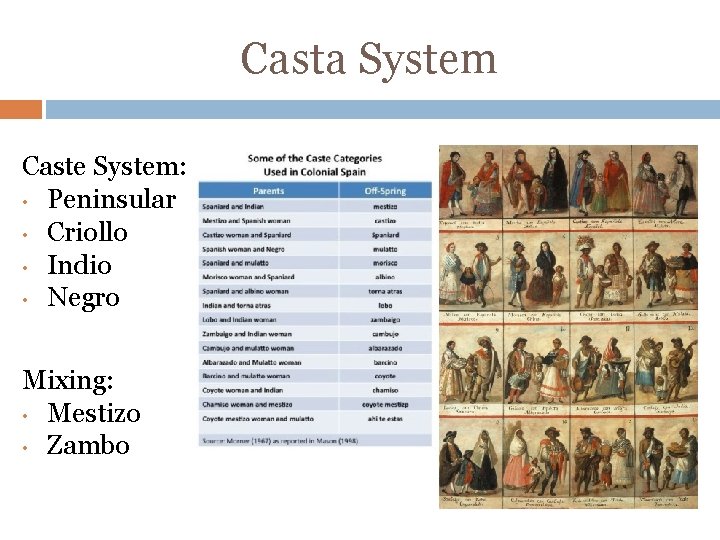 Casta System Caste System: • Peninsular • Criollo • Indio • Negro Mixing: •