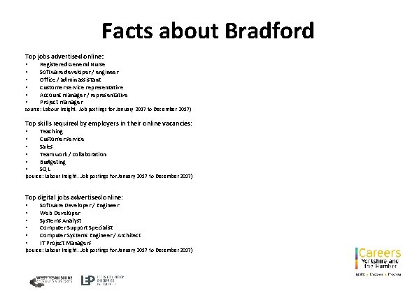 Facts about Bradford Top jobs advertised online: • • • Registered General Nurse Software