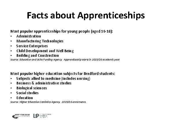 Facts about Apprenticeships Most popular apprenticeships for young people (aged 16 -18): • Administration