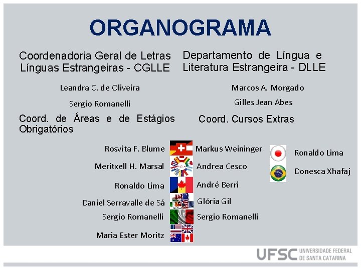 ORGANOGRAMA Coordenadoria Geral de Letras Departamento de Línguas Estrangeiras - CGLLE Literatura Estrangeira -