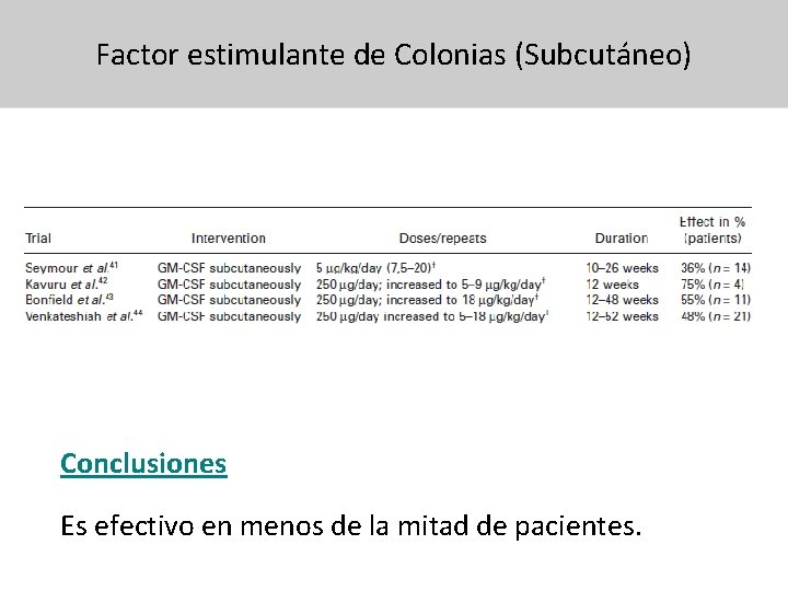 Factor estimulante de Colonias (Subcutáneo) Conclusiones Es efectivo en menos de la mitad de