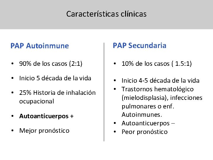 Características clínicas PAP Autoinmune PAP Secundaria • 90% de los casos (2: 1) •