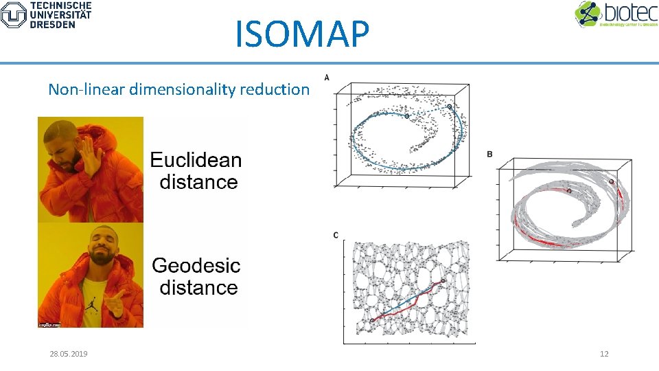 ISOMAP Non-linear dimensionality reduction 28. 05. 2019 12 