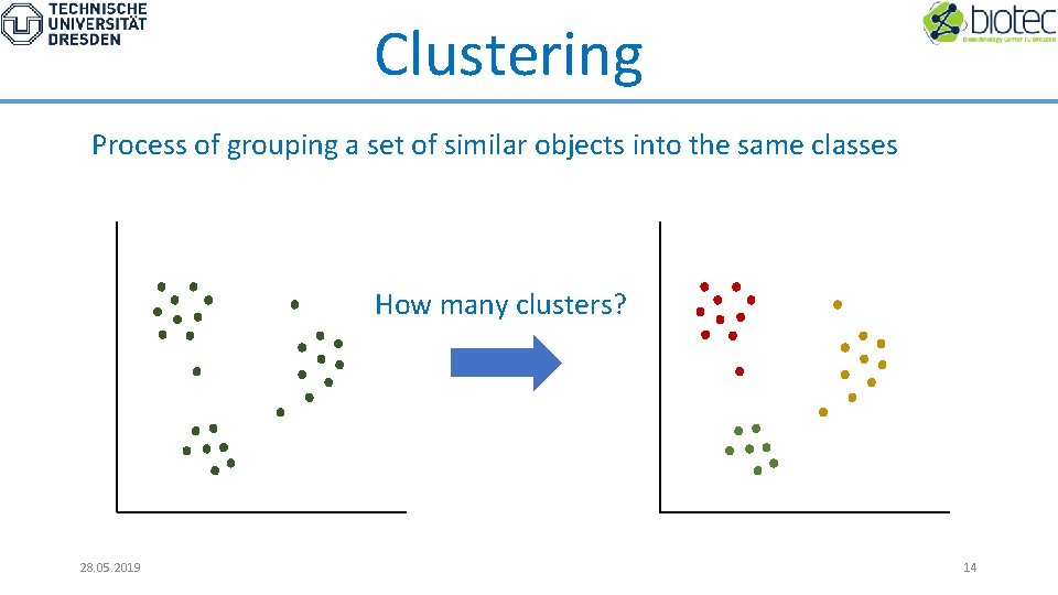 Clustering Process of grouping a set of similar objects into the same classes How