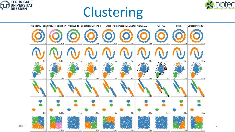 Clustering 28. 05. 2019 15 