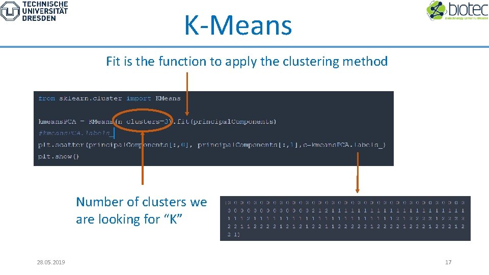 K-Means Fit is the function to apply the clustering method Number of clusters we