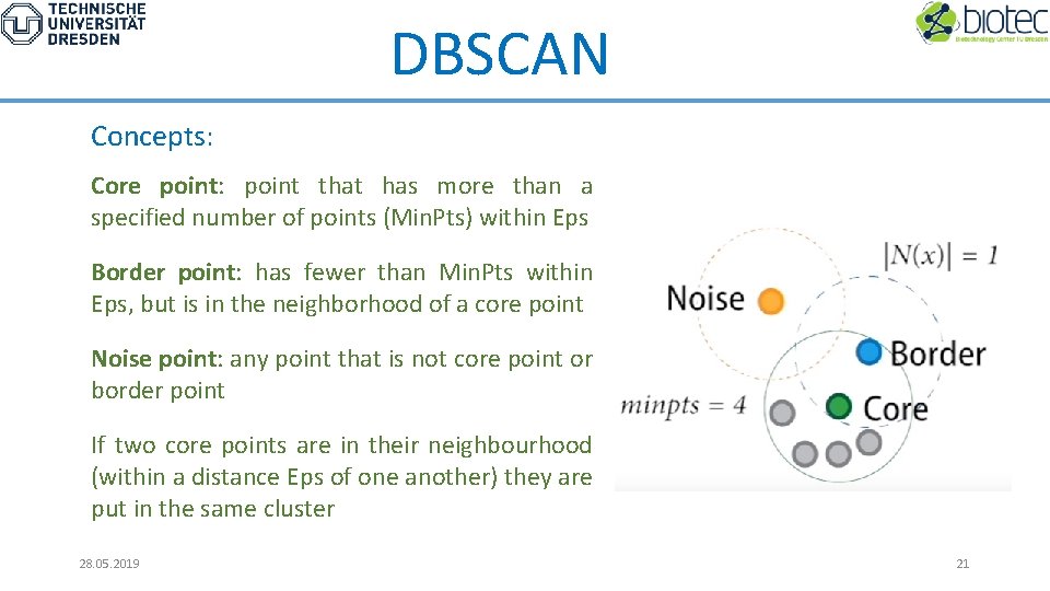 DBSCAN Concepts: Core point: point that has more than a specified number of points