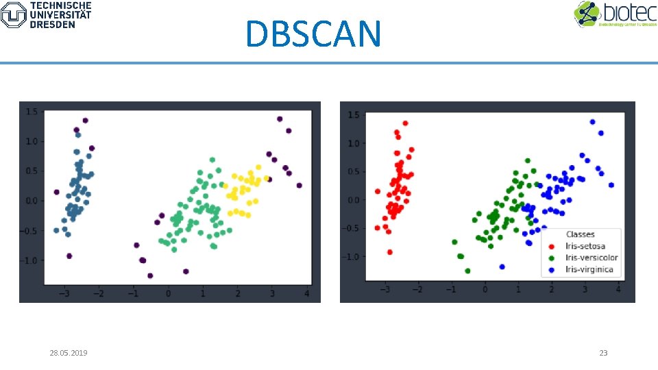 DBSCAN 28. 05. 2019 23 