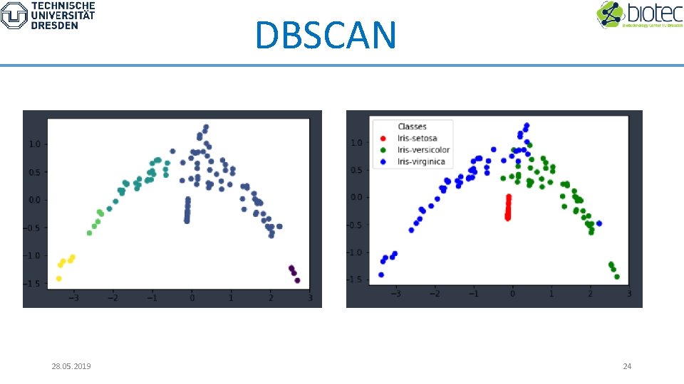 DBSCAN 28. 05. 2019 24 