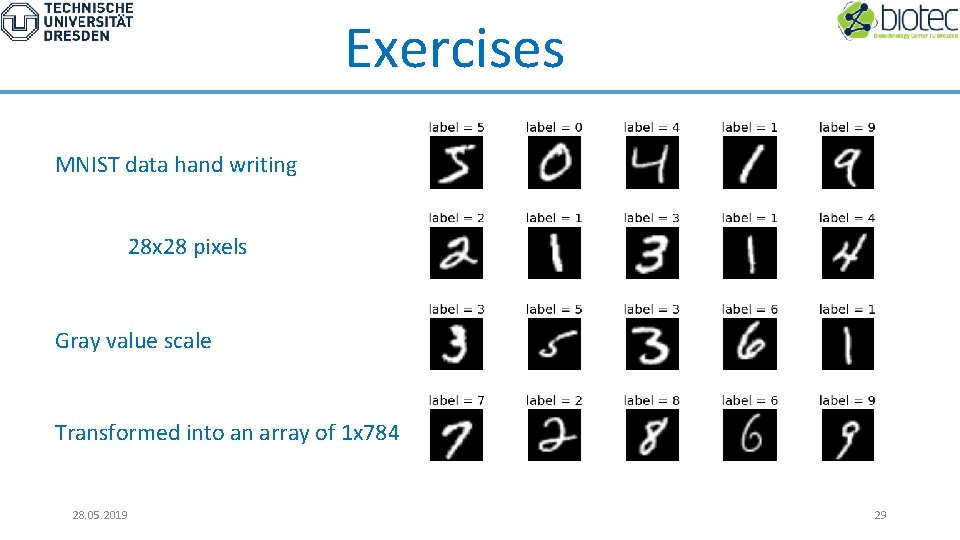 Exercises MNIST data hand writing 28 x 28 pixels Gray value scale Transformed into