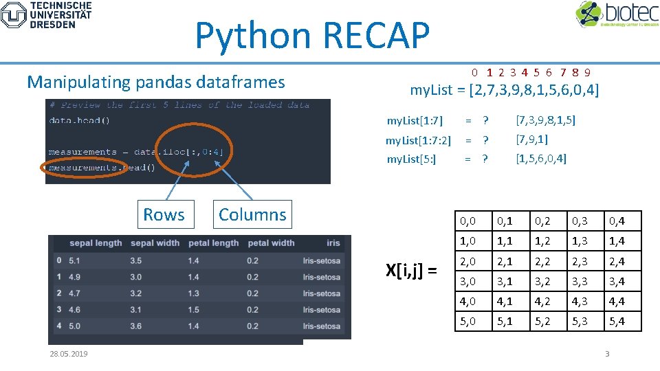 Python RECAP Manipulating pandas dataframes Rows 0 1 2 3 4 5 6 7