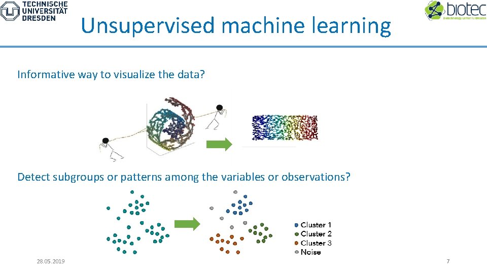 Unsupervised machine learning Informative way to visualize the data? Detect subgroups or patterns among