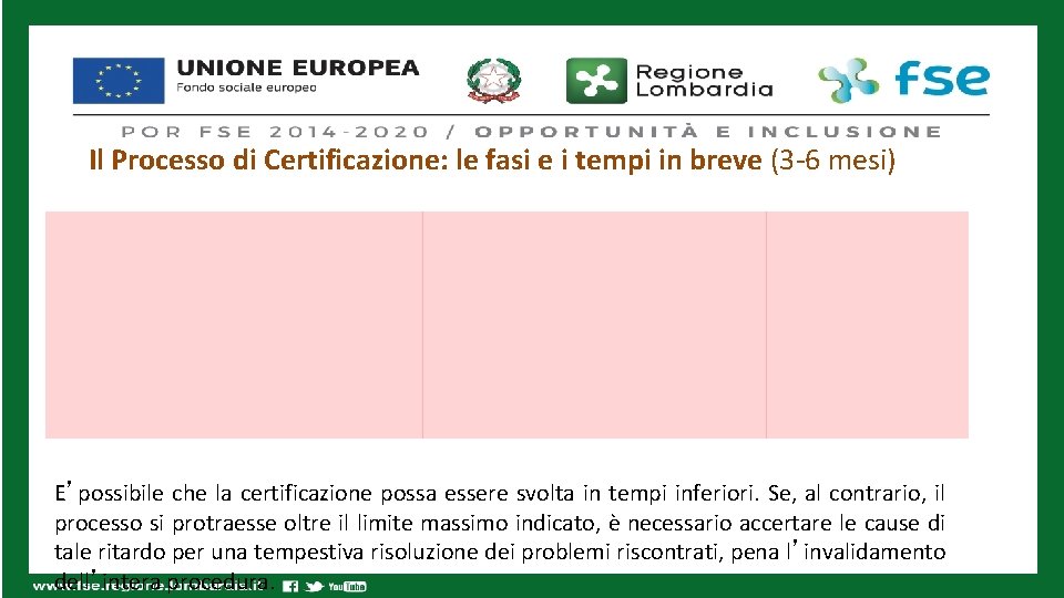 Il Processo di Certificazione: le fasi e i tempi in breve (3 -6 mesi)