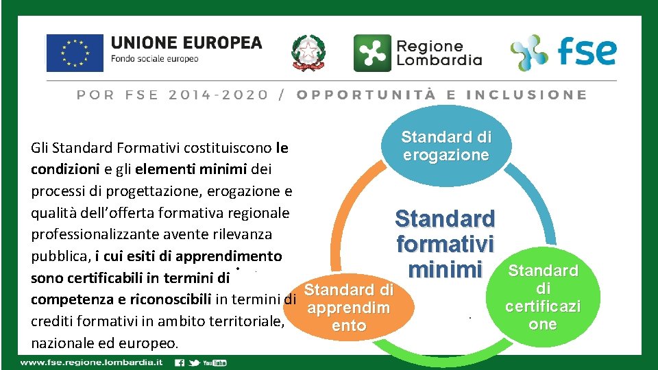 Standard di erogazione Gli Standard Formativi costituiscono le condizioni e gli elementi minimi dei