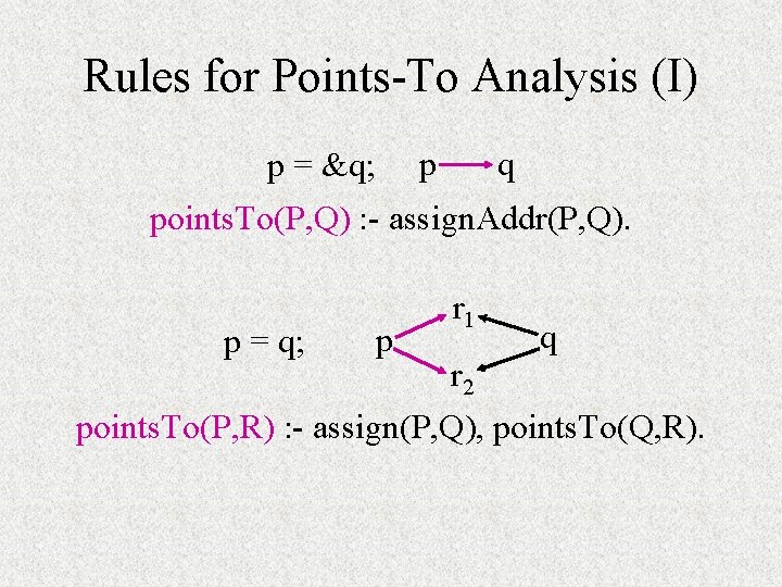 Rules for Points-To Analysis (I) p = &q; p q points. To(P, Q) :