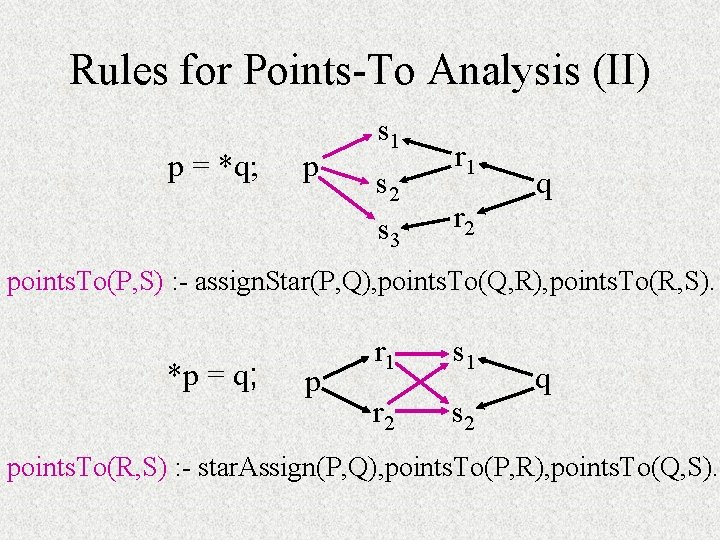 Rules for Points-To Analysis (II) p = *q; p s 1 s 2 s Rules for Points-To Analysis (II) p = *q; p s 1 s 2 s