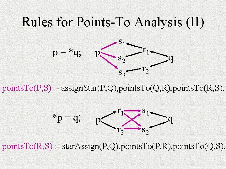 Rules for Points-To Analysis (II) p = *q; p s 1 s 2 s