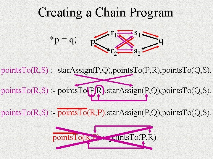 Creating a Chain Program *p = q; p r 1 s 1 r 2 Creating a Chain Program *p = q; p r 1 s 1 r 2