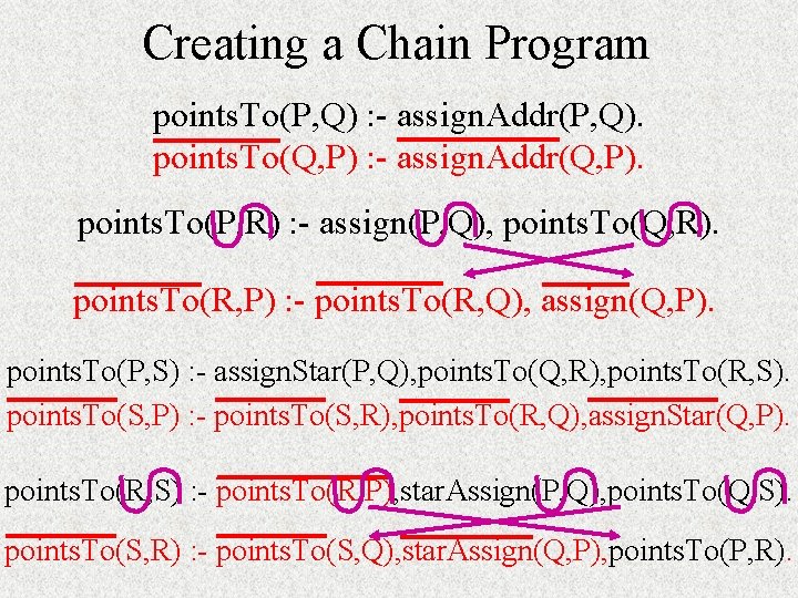 Creating a Chain Program points. To(P, Q) : - assign. Addr(P, Q). points. To(Q, Creating a Chain Program points. To(P, Q) : - assign. Addr(P, Q). points. To(Q,