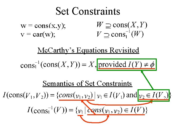 Set Constraints w = cons(x, y); v = car(w); Mc. Carthy’s Equations Revisited Semantics Set Constraints w = cons(x, y); v = car(w); Mc. Carthy’s Equations Revisited Semantics