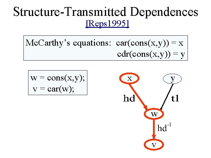 Structure-Transmitted Dependences [Reps 1995] Mc. Carthy’s equations: car(cons(x, y)) = x cdr(cons(x, y)) =